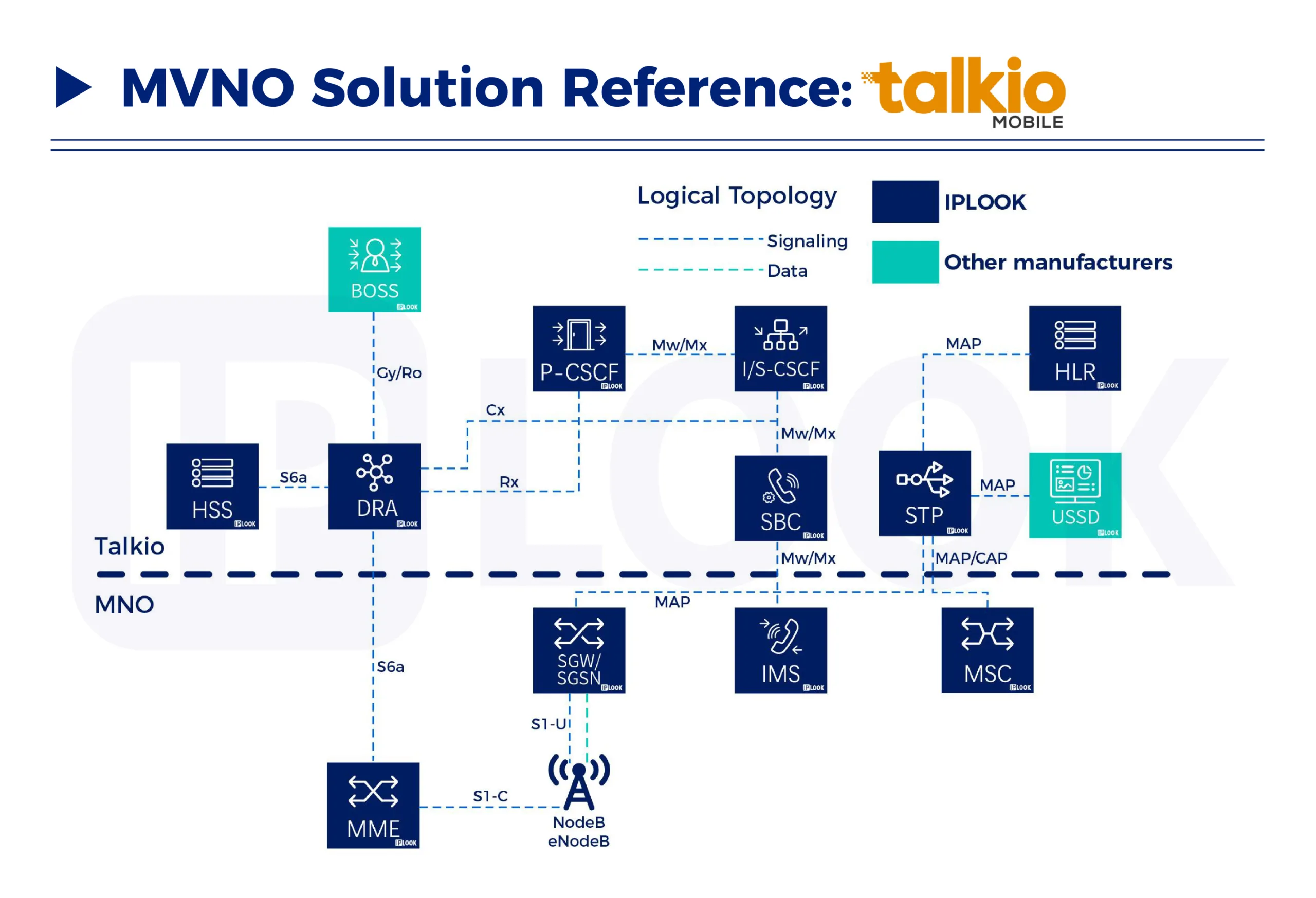 Talkio